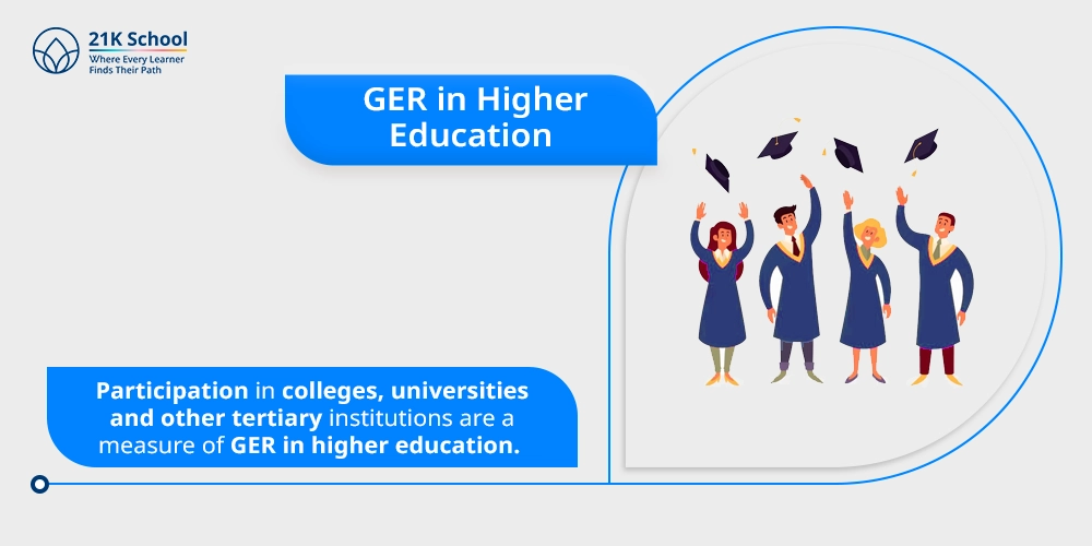 GER in Higher Education