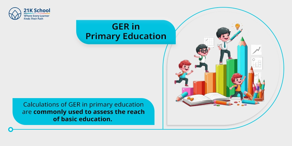GER in Primary Education