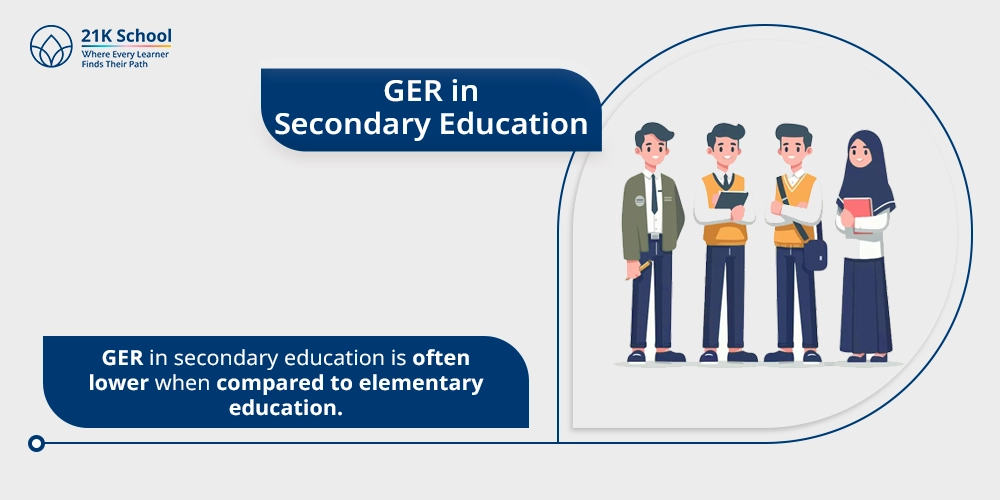 GER in Secondary Education