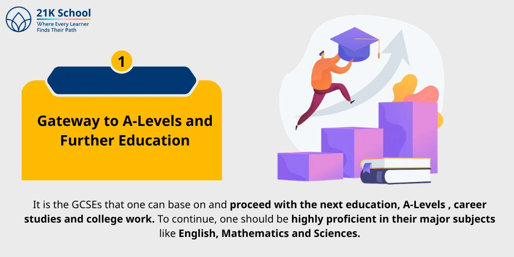 Gateway to A-Levels and Further Education