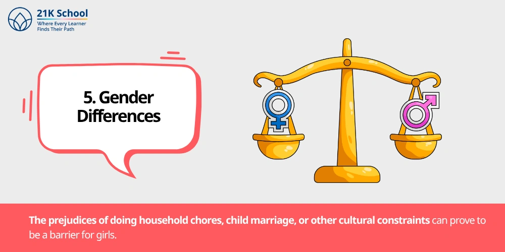 Gender Differences