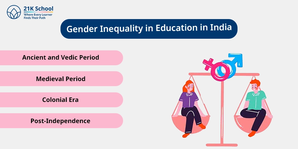 Gender Inequality in Education in India