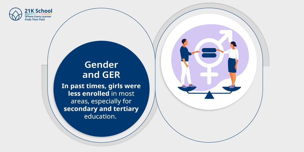 Gender and GER