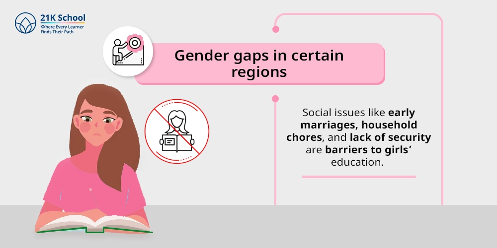 Gender gaps in certain regions