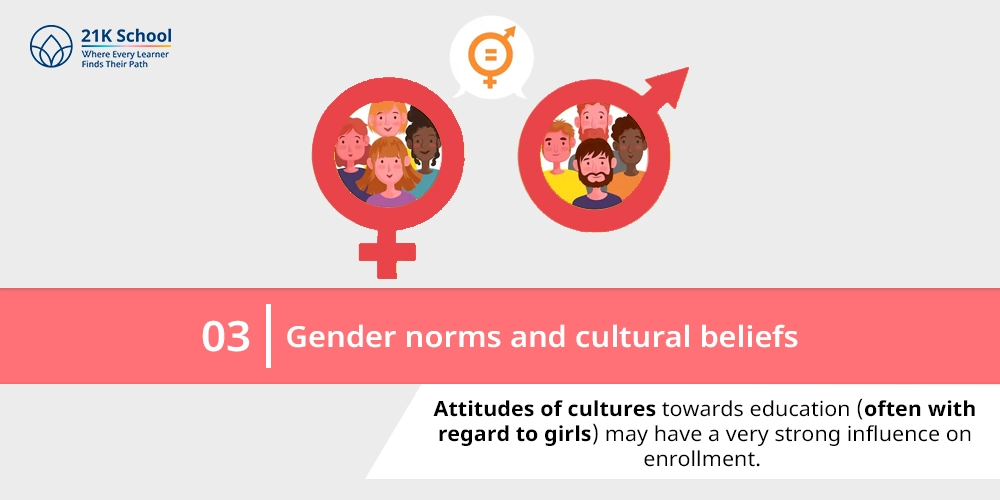 Gender norms and cultural beliefs