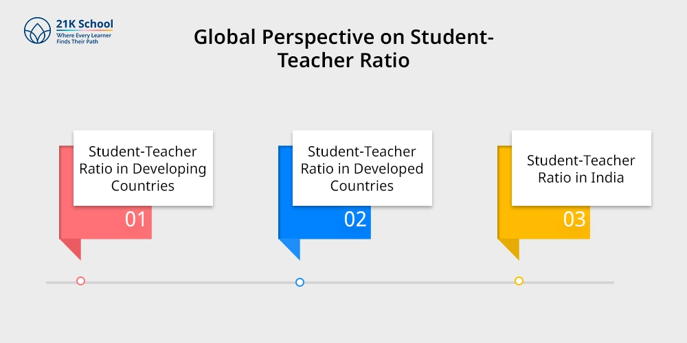 Global Perspective on Student-Teacher Ratio