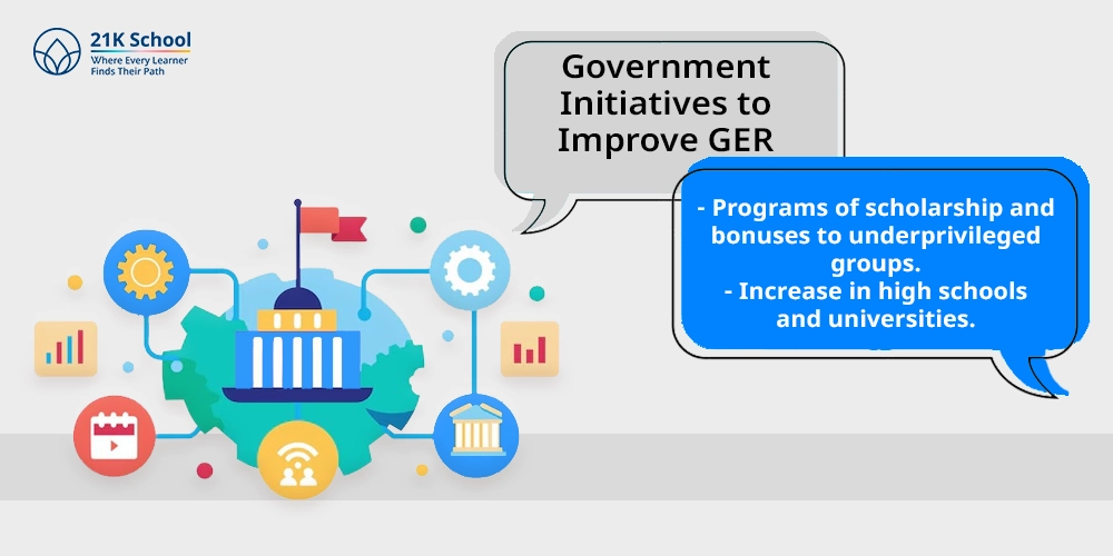 Government Initiatives to Improve GER