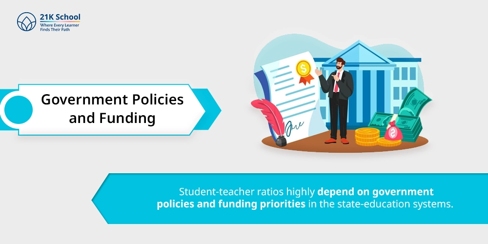 Government Policies and Funding