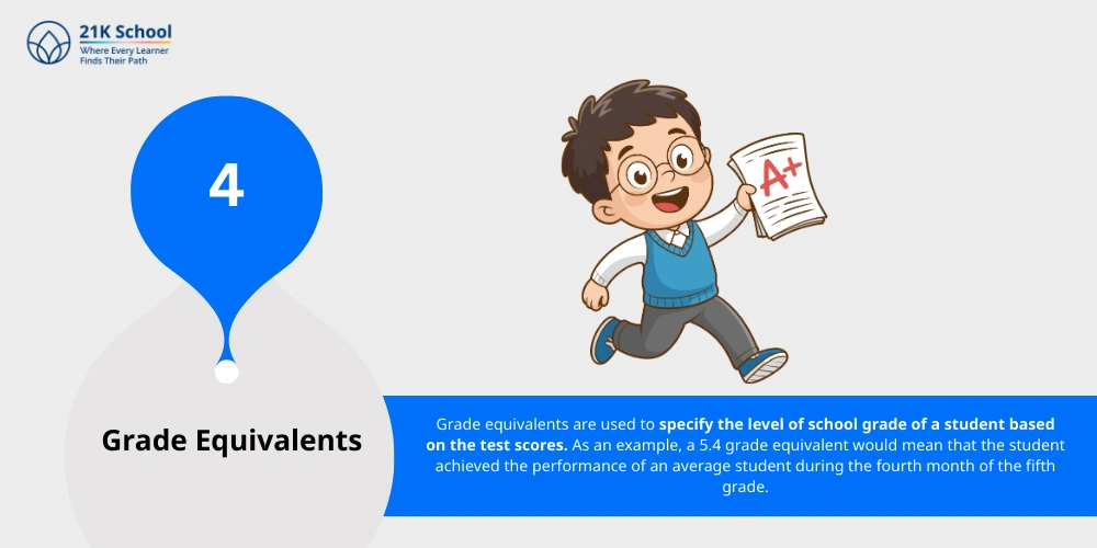 Grade Equivalents