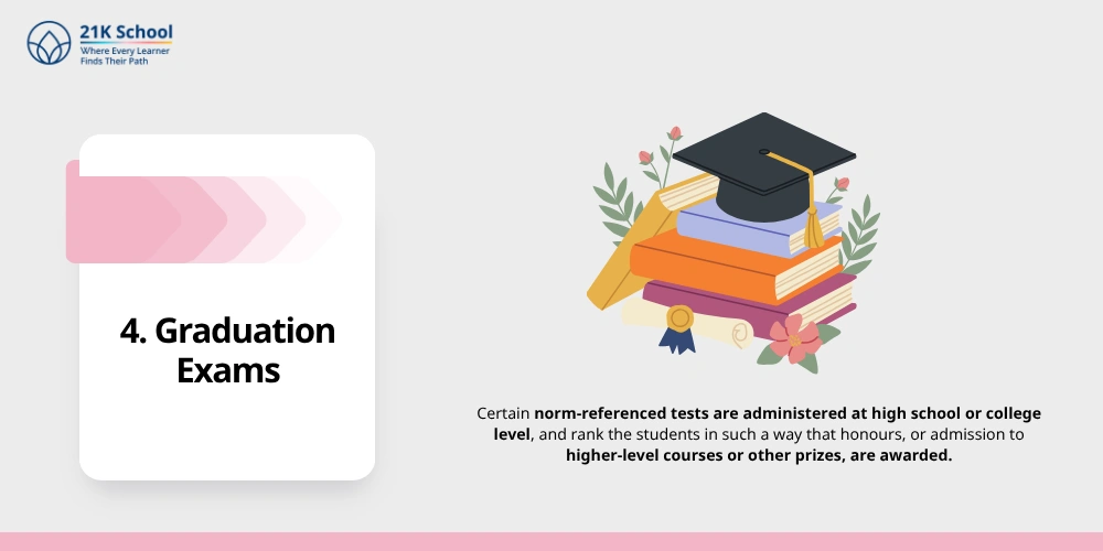 Graduation Exams