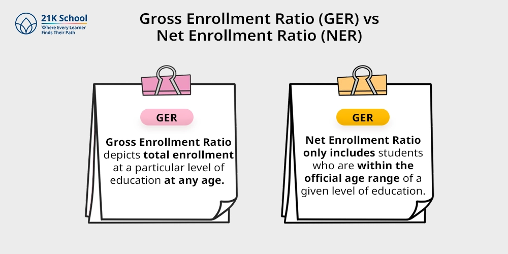 Gross Enrollment Ratio (GER) vs Net Enrollment Ratio (NER)