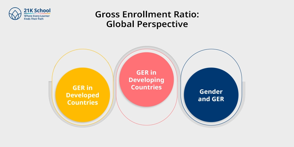 Gross Enrollment Ratio Global Perspective