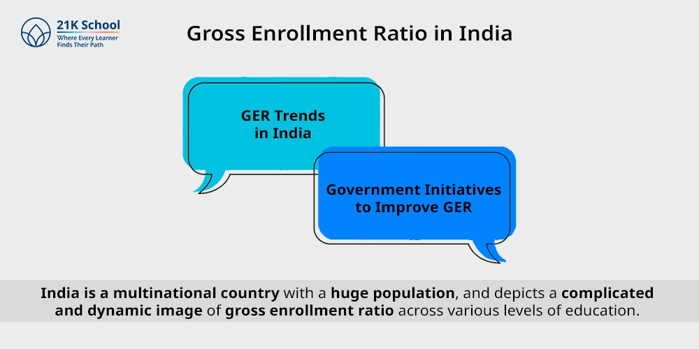Gross Enrollment Ratio in India