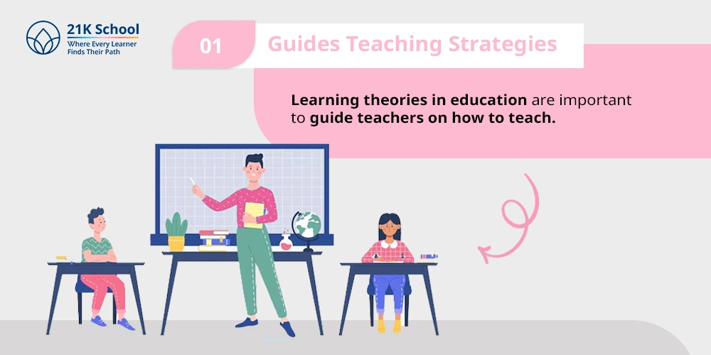 Guides Teaching Strategies