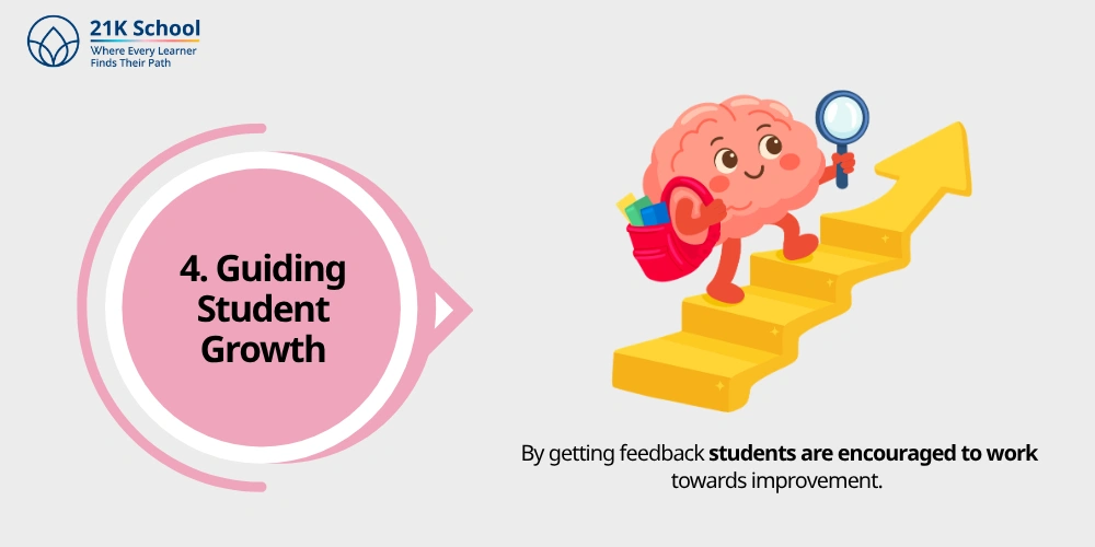 4. Guiding Student Growth
