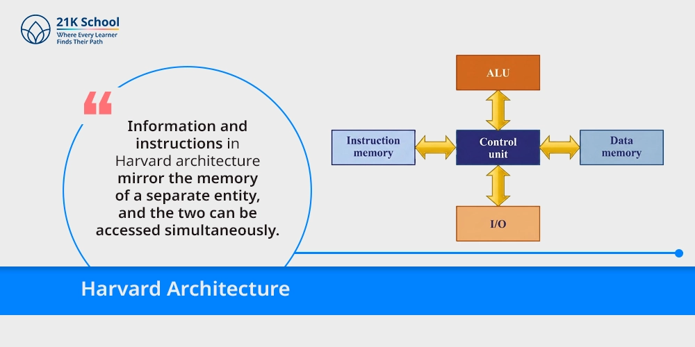 2. Harvard Architecture