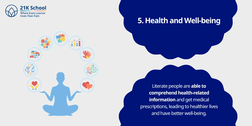 Health and Well-being