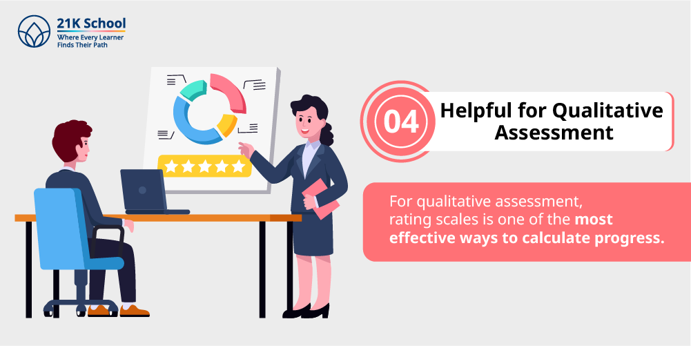 4. Helpful for qualitative assessment