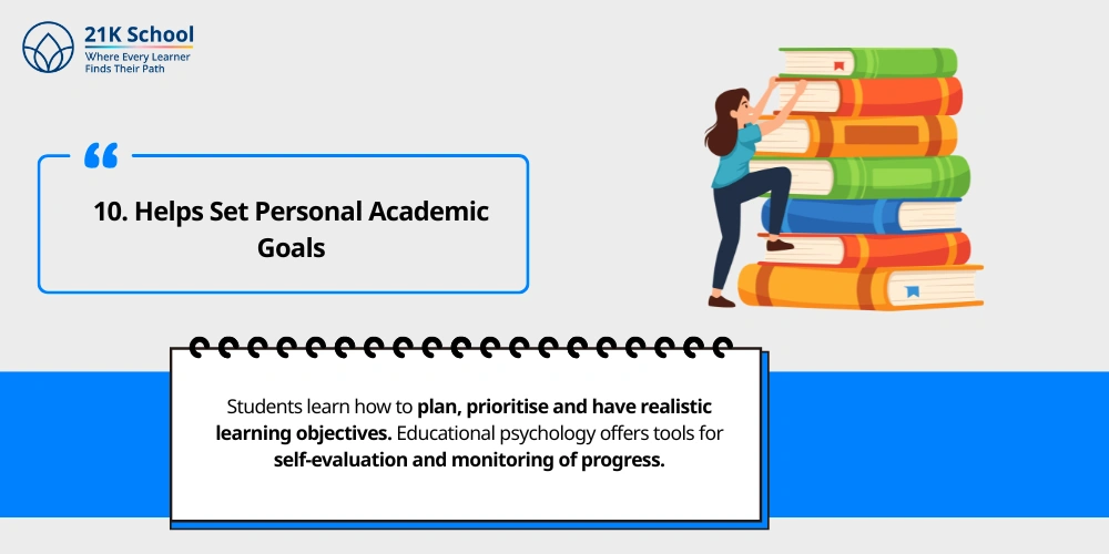 10. Helps Set Personal Academic Goals