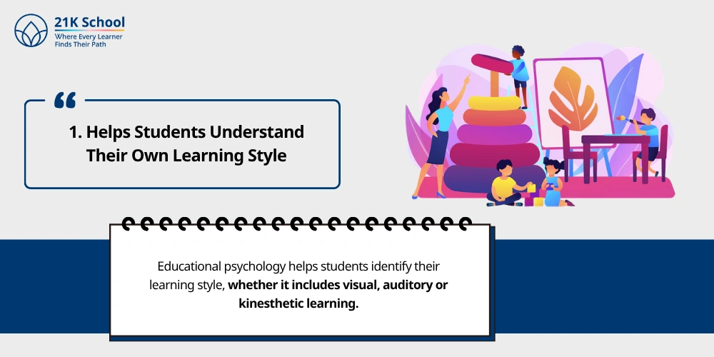 1. Helps Students Understand Their Own Learning Style