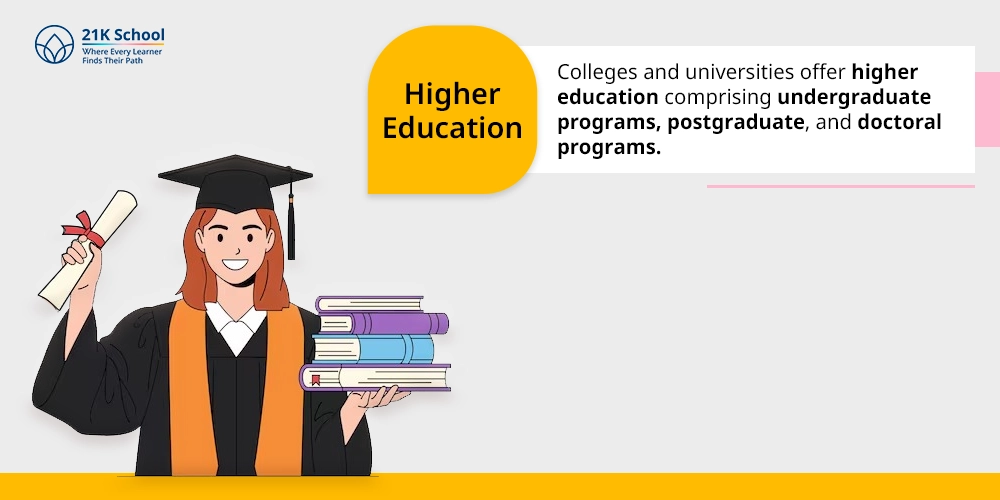 4. Higher Education