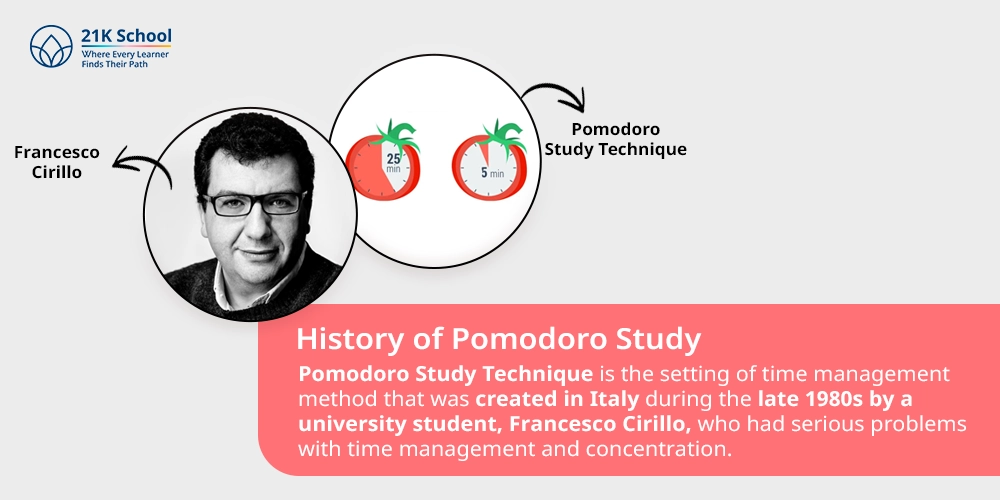 History of Pomodoro Study
