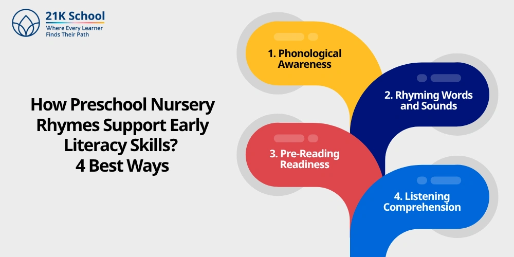 How Preschool Nursery Rhymes Support Early Literacy Skills? 4 Best Ways