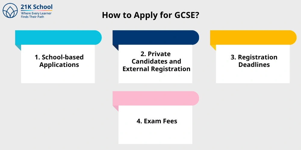 How to Apply for GCSE?