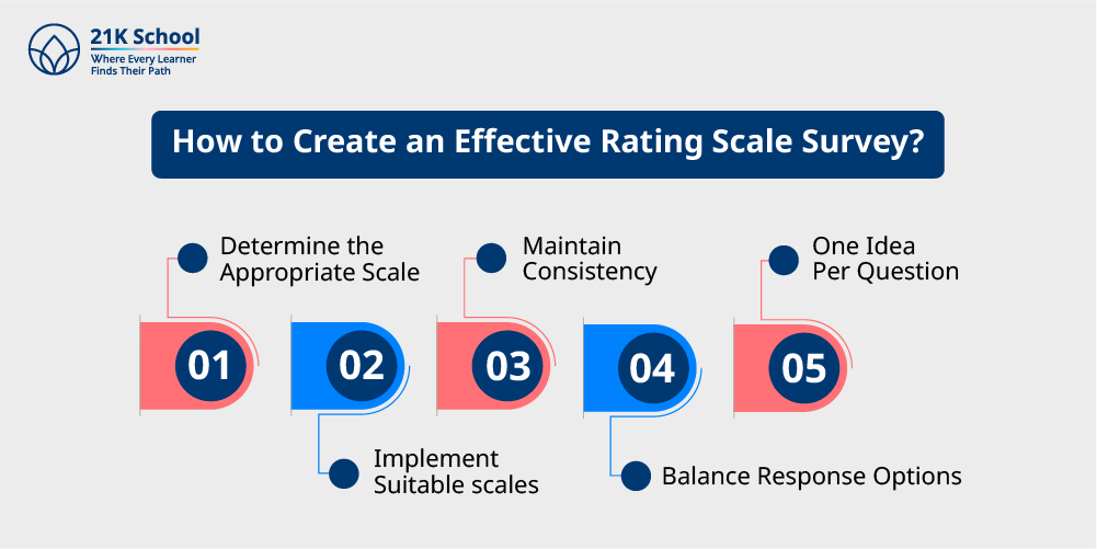 How to Create an Effective Rating Scale Survey?