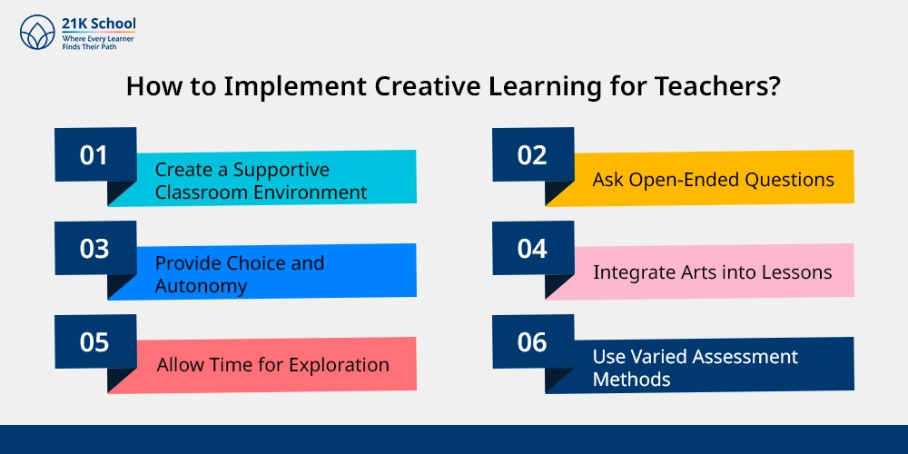 How to Implement Creative Learning for Teachers
