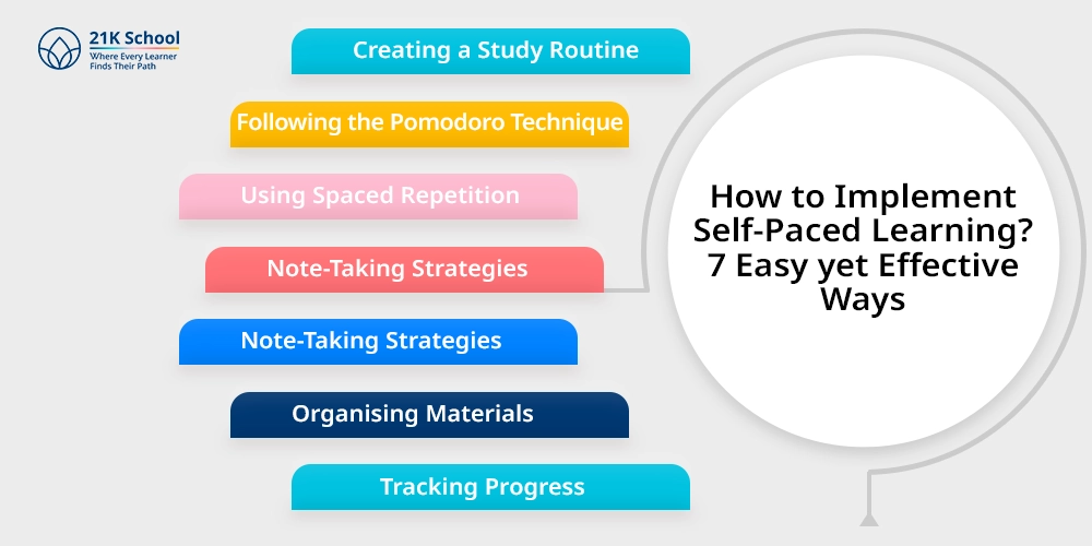 How to Implement Self-Paced Learning? 7 Easy yet Effective Ways