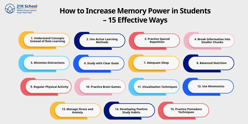 How to Increase Memory Power in Students - 15 Effective Ways
