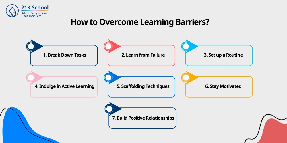How to Overcome Learning Barriers? 