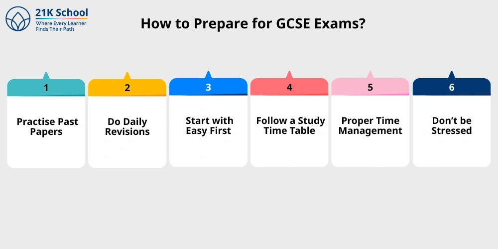How to Prepare for GCSE Exams?