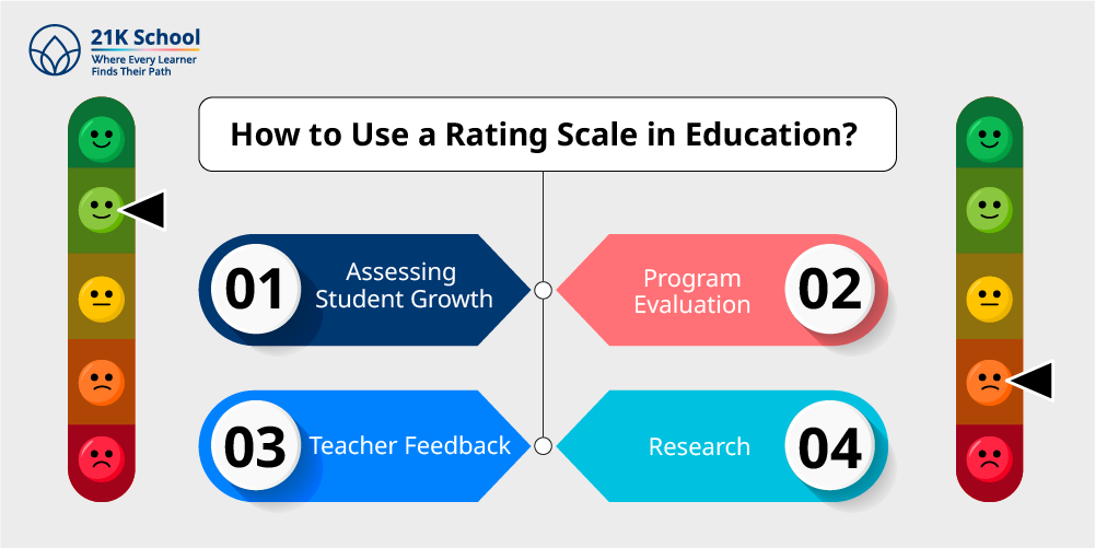 How to Use a Rating Scale in Education?