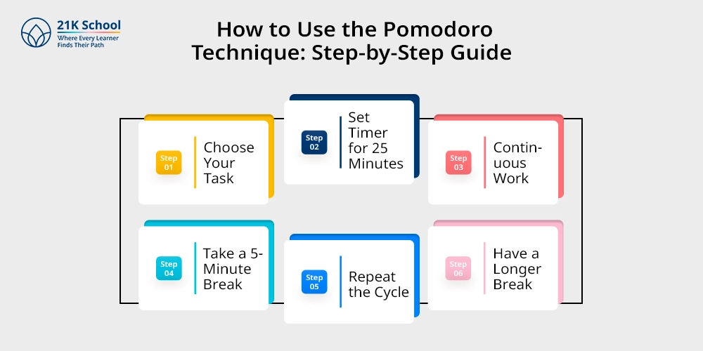 How to Use the Pomodoro Technique: Step-by-Step Guide