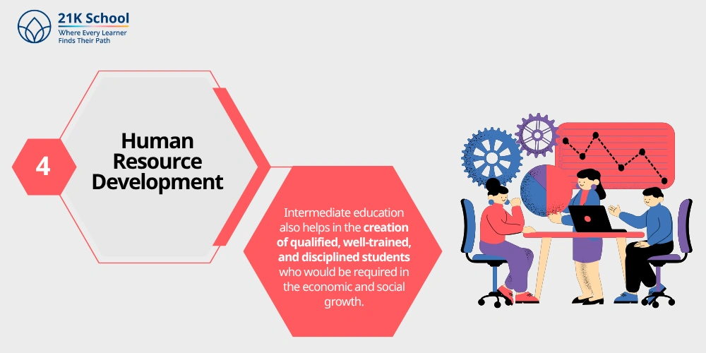 4. Human Resource Development