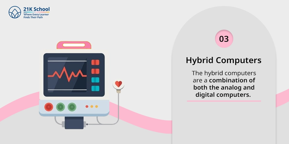 3. Hybrid Computers