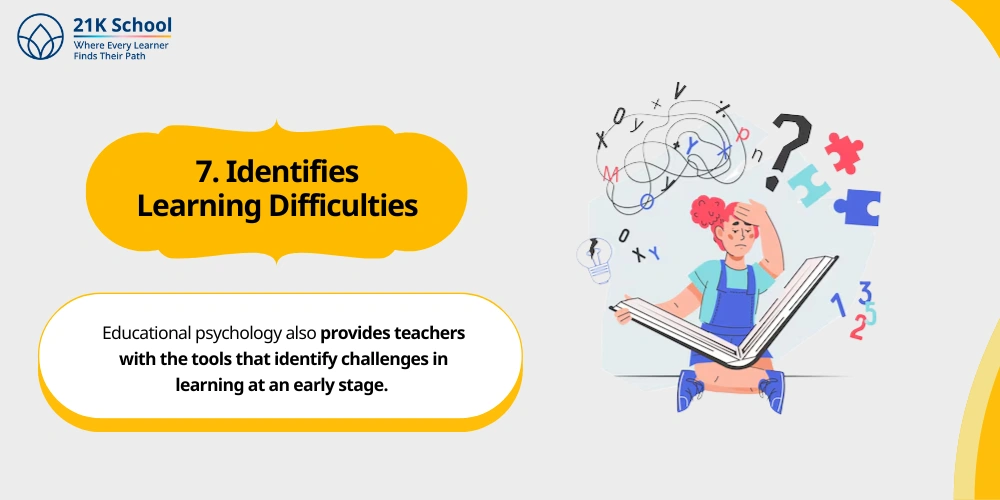7. Identifies Learning Difficulties