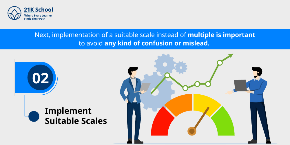 2. Implement suitable scales