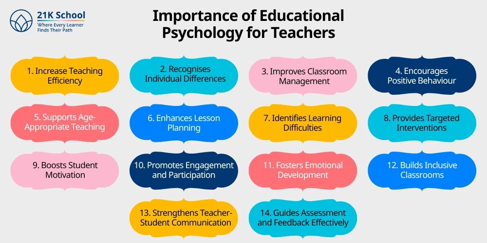 Importance of Educational Psychology for Teachers