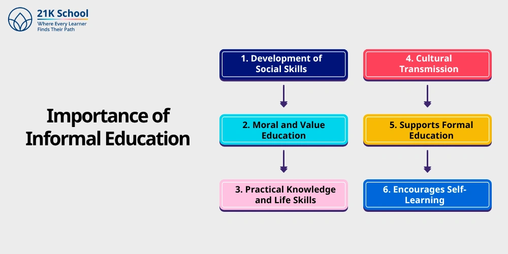 Importance of Informal Education