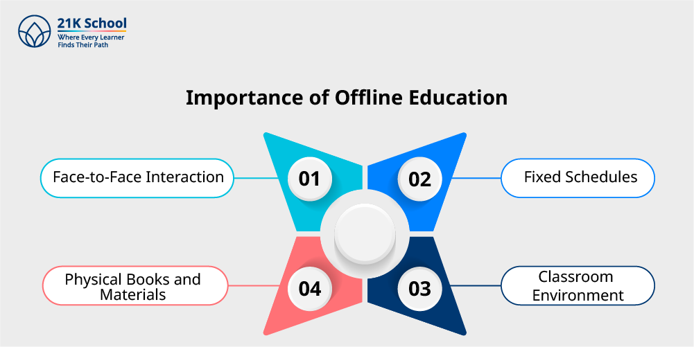 Importance of Offline Education