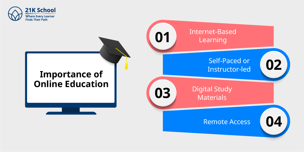 Importance of Online Education