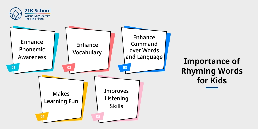 Importance of Rhyming Words for Kids
