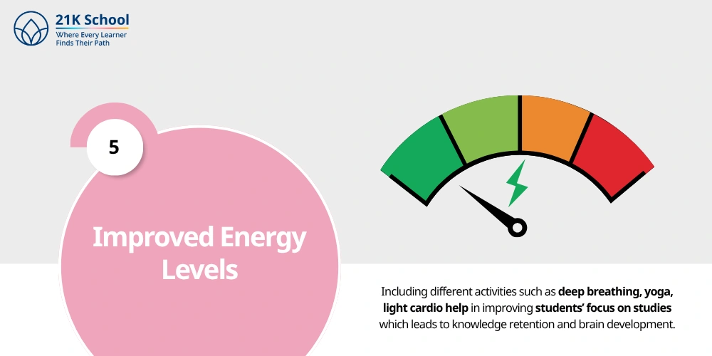 5. Improved Energy Levels