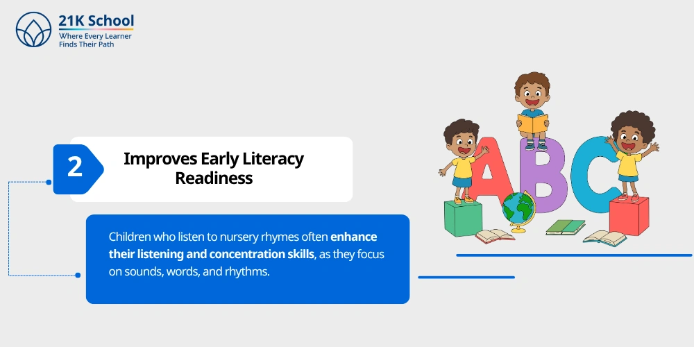 2. Improves Early Literacy Readiness