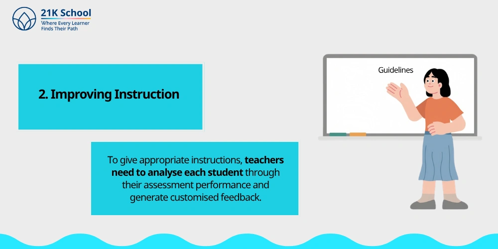2. Improving Instruction