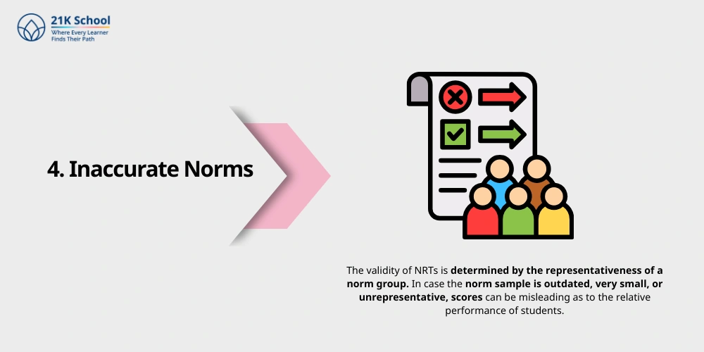 Inaccurate Norms
