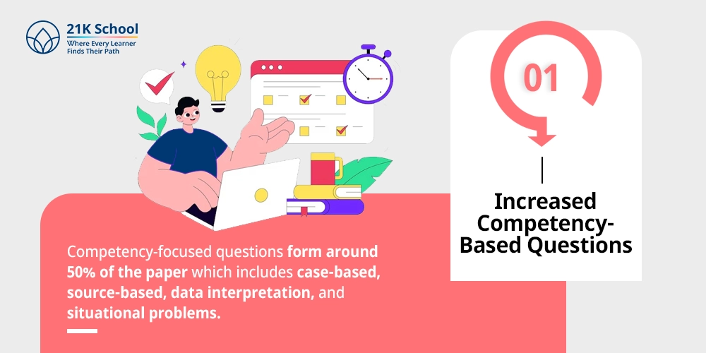 Increased Competency-Based Questions